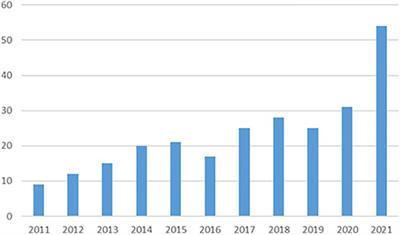 Decentralized <mark class="highlighted">Composting</mark> of Food Waste: A Perspective on Scientific Knowledge